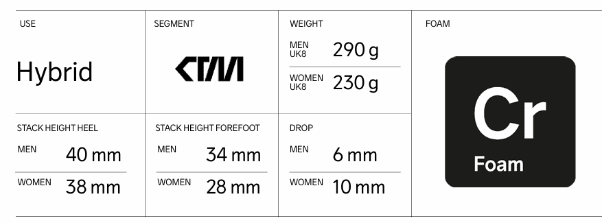 MEN'S NORDLITE ULTRA RUNNING SHOE - Black Craft Sportswear NA