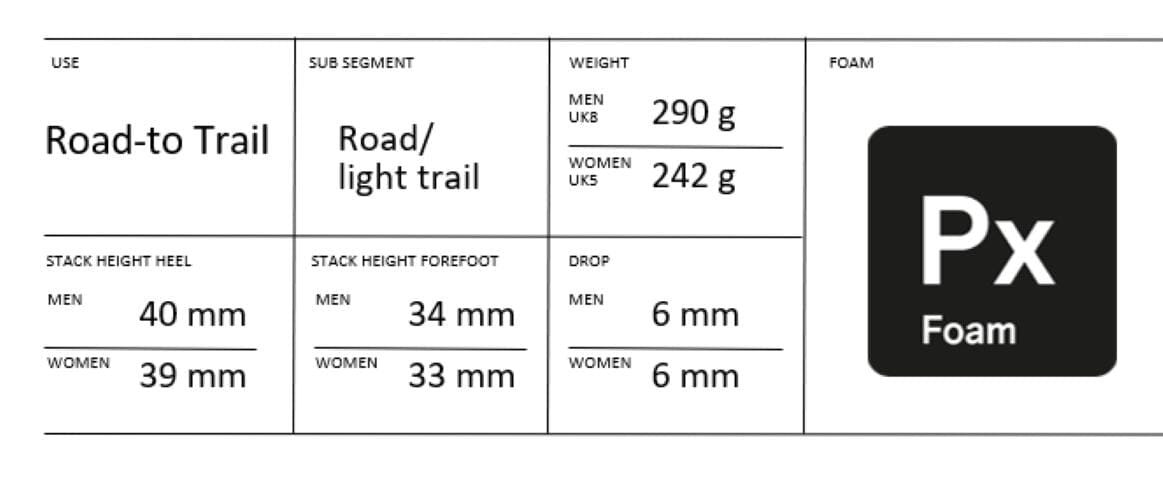 Women's Xplor Running Shoe Footwear Craft Sportswear NA