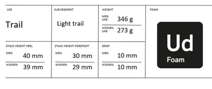 Men's CTM Ultra Trail 2 Running Shoe - Black/Mind Footwear Craft Sportswear NA